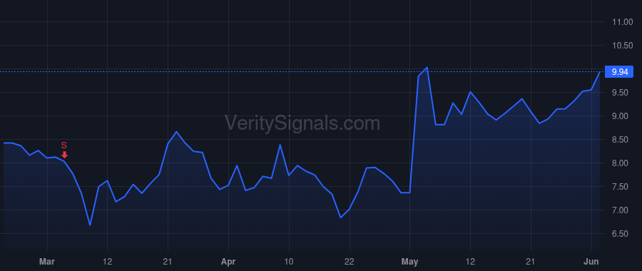 ADPT price after insider trade by RUBINSTEIN JULIE