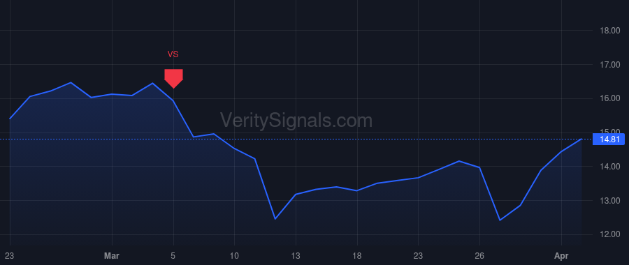 ADPT price after insider trade by RUBINSTEIN JULIE