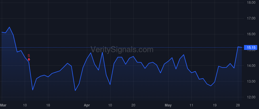 ADPT price after insider trade by ROBINS CHAD M