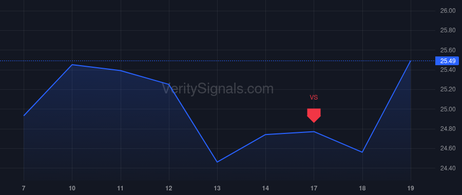 ADPT price after insider trade by NEUPERT PETER M