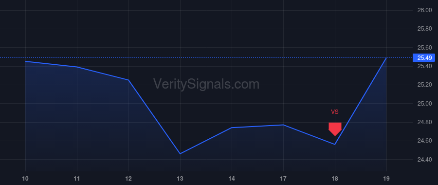 ADPT price after insider trade by ROBINS CHAD M