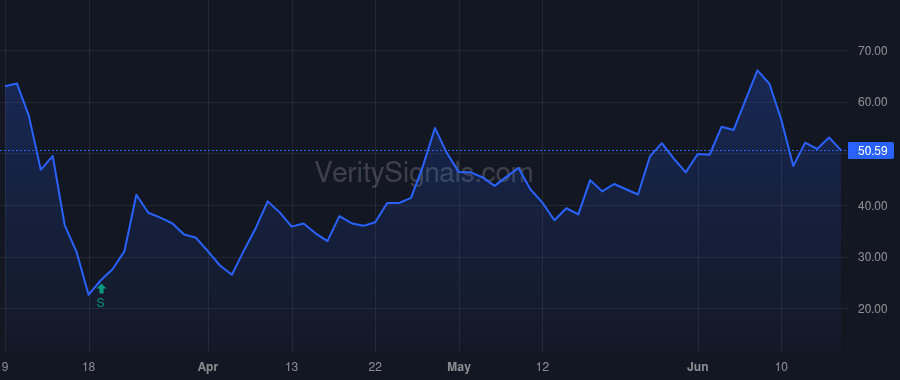 ADS price after insider trade by Santillan Laura