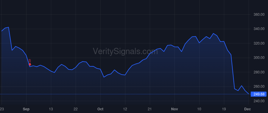 ADSK price after insider trade by Anagnost Andrew