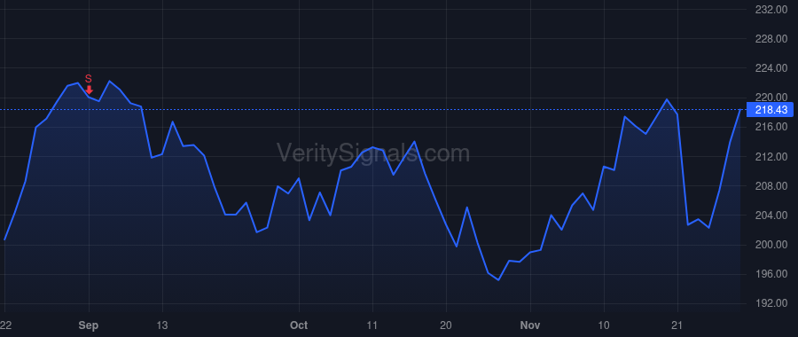 ADSK price after insider trade by Anagnost Andrew