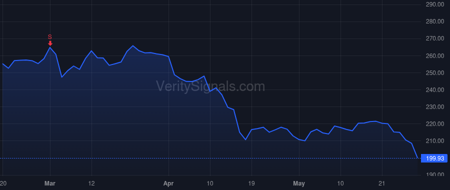 ADSK price after insider trade by Anagnost Andrew
