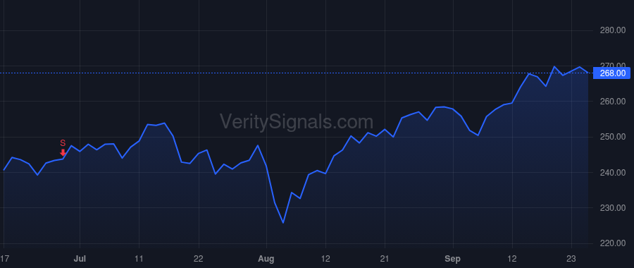 ADSK price after insider trade by Blum Steven M