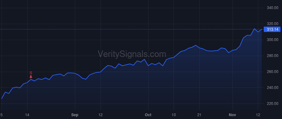 ADSK price after insider trade by Blum Steven M