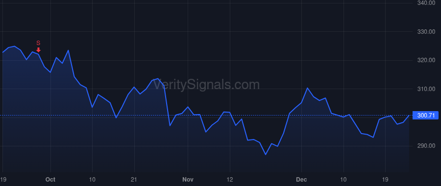 ADSK price after insider trade by Blum Steven M