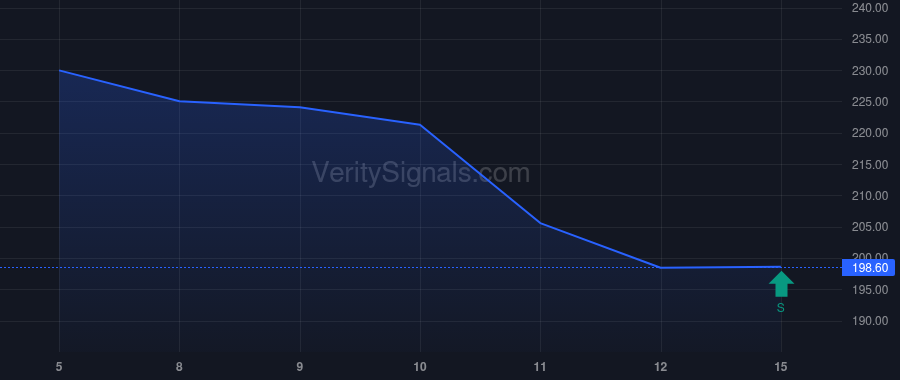 ADSK price after insider trade by Moorjani Janesh