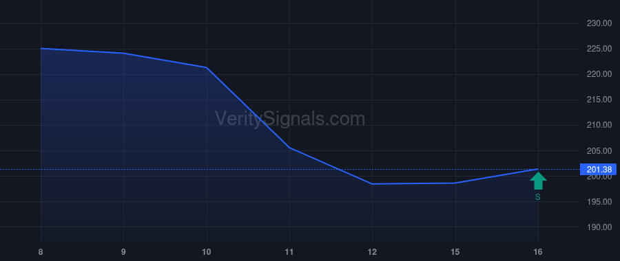 ADSK price after insider trade by Anagnost Andrew