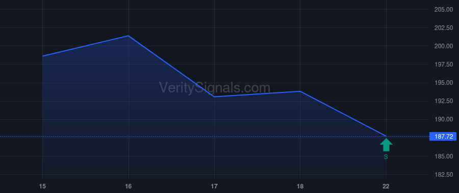 ADSK price after insider trade by CAHILL JOHN T