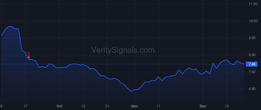 ADT price after insider trade by Likosar Jeffrey