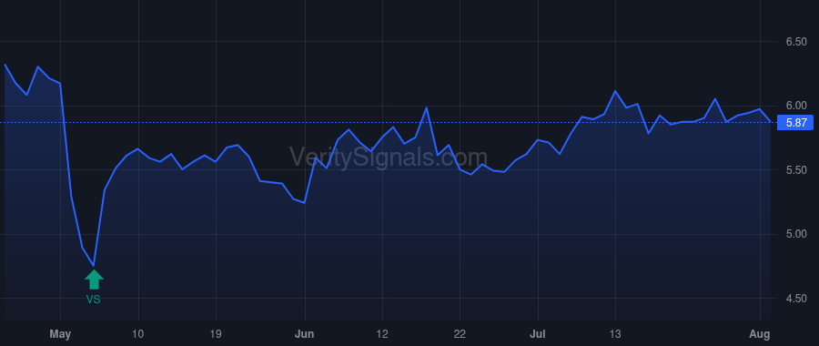 ADT price after insider trade by DeVries James David