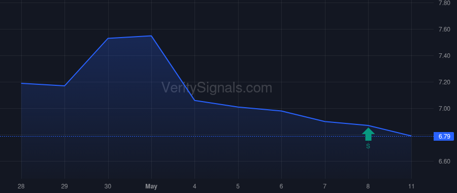 ADT price after insider trade by Houston Daniel Joseph