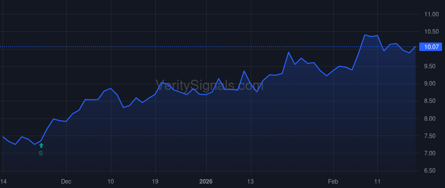ADTN price after insider trade by STANTON THOMAS R