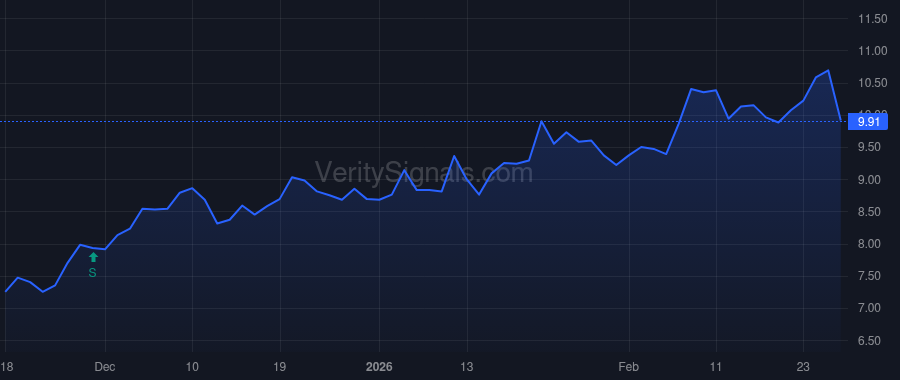 ADTN price after insider trade by STANTON THOMAS R