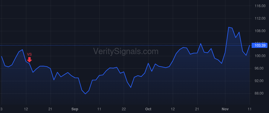 ADUS price after insider trade by ALLISON R DIRK