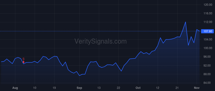 ADUS price after insider trade by BICKHAM W BRADLEY