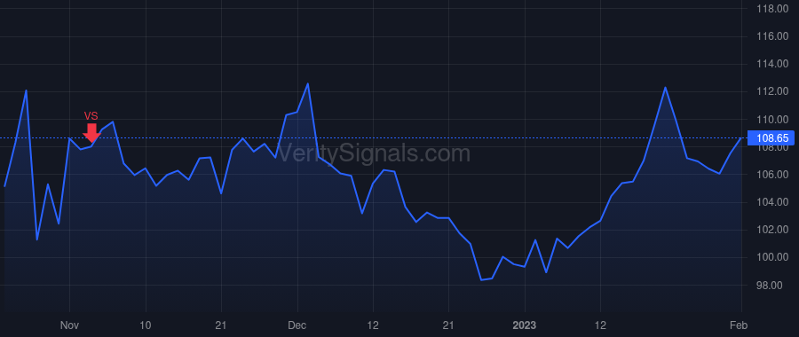 ADUS price after insider trade by BICKHAM W BRADLEY