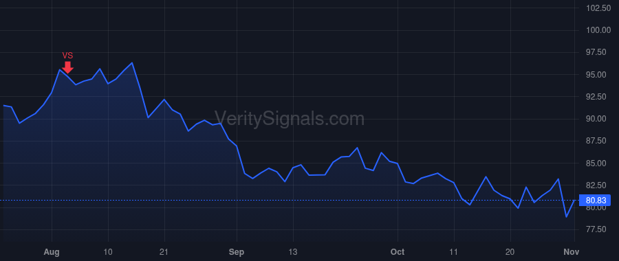 ADUS price after insider trade by BICKHAM W BRADLEY