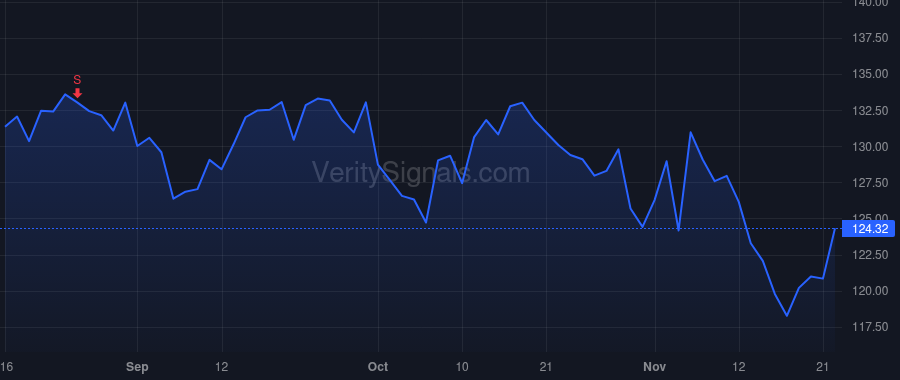 ADUS price after insider trade by BICKHAM W BRADLEY
