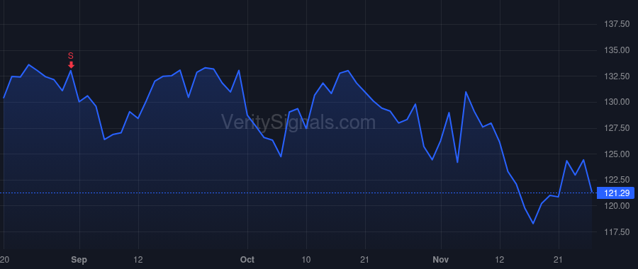 ADUS price after insider trade by WATTENBARGER MICHAEL D.