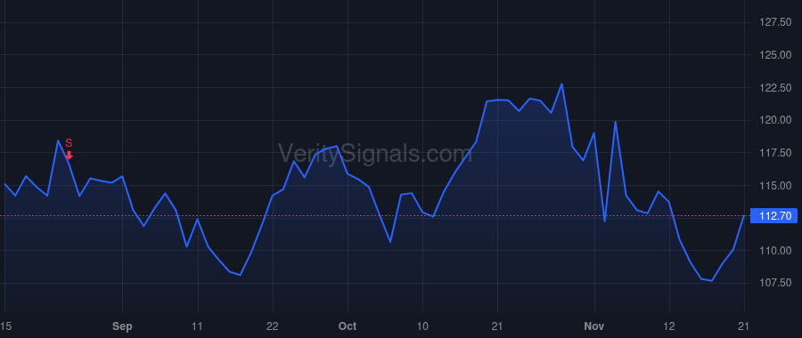 ADUS price after insider trade by ALLISON R DIRK