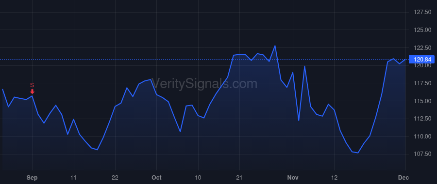 ADUS price after insider trade by ALLISON R DIRK