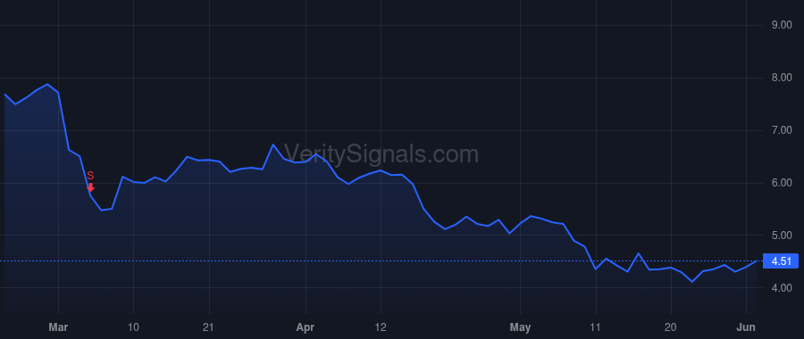 ADV price after insider trade by Domier Tanya L