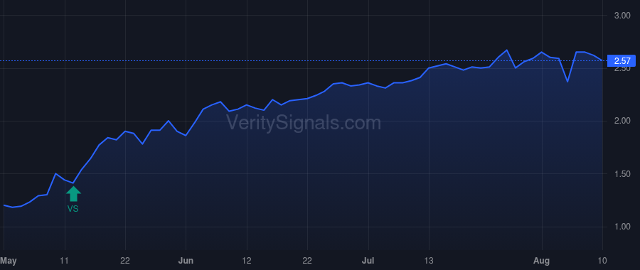 ADV price after insider trade by PEACOCK DAVID A