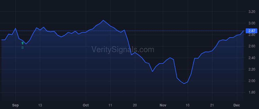 ADV price after insider trade by PEACOCK DAVID A
