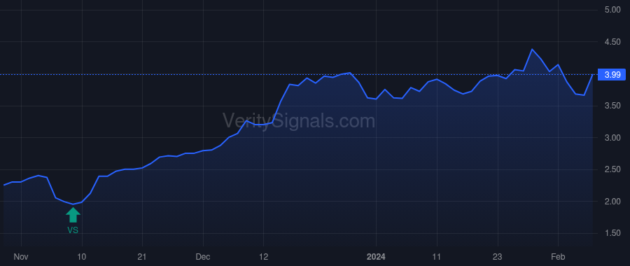 ADV price after insider trade by PEACOCK DAVID A