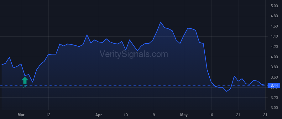 ADV price after insider trade by PEACOCK DAVID A