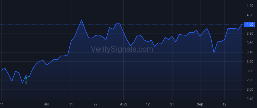 ADV price after insider trade by PEACOCK DAVID A