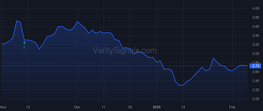 ADV price after insider trade by PEACOCK DAVID A