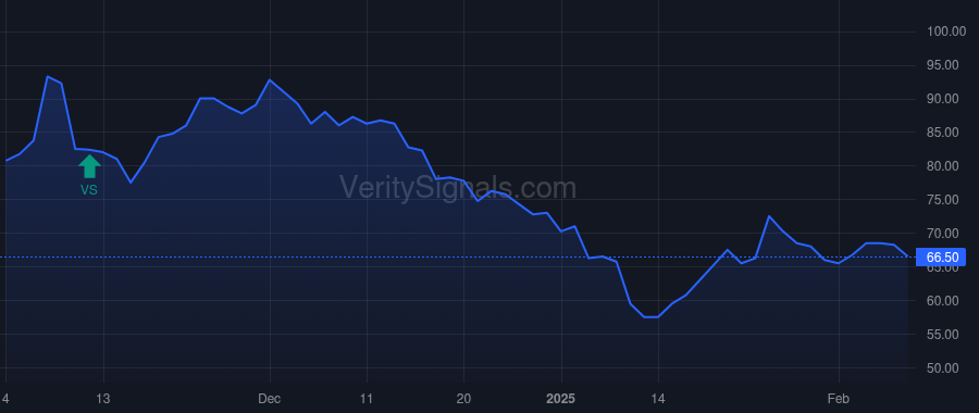 ADV price after insider trade by PEACOCK DAVID A