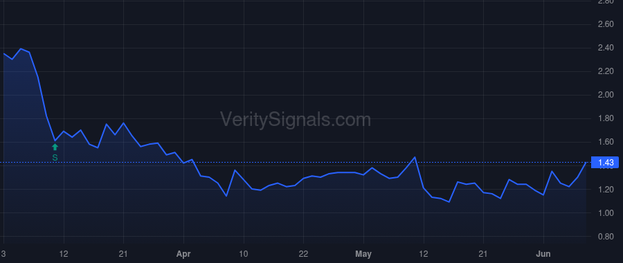 ADV price after insider trade by PEACOCK DAVID A