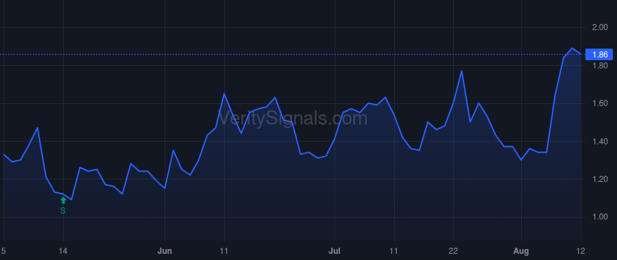 ADV price after insider trade by PEACOCK DAVID A