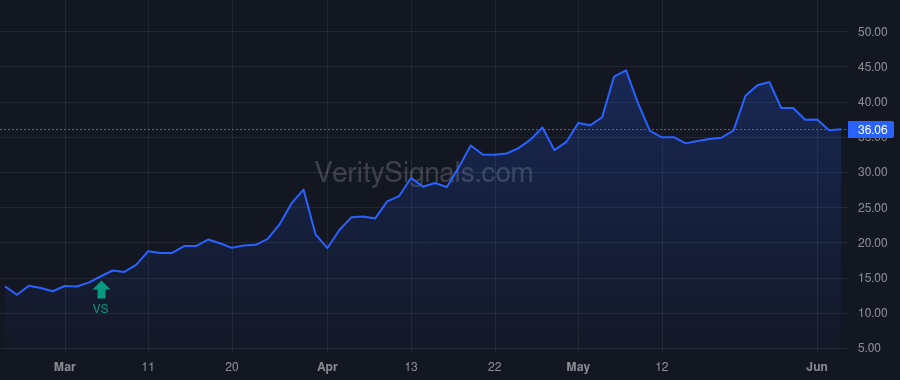 ADV price after insider trade by PEACOCK DAVID A