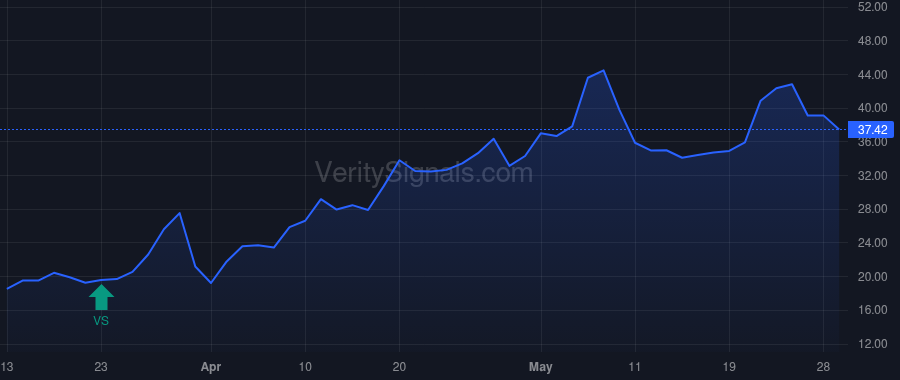 ADV price after insider trade by PEACOCK DAVID A