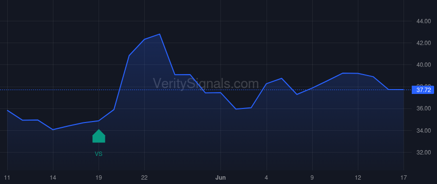 ADV price after insider trade by PEACOCK DAVID A