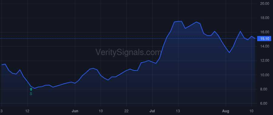 ADVM price after insider trade by D'Souza Rupert