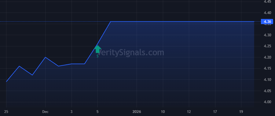 ADVM price after insider trade by Fischer Laurent