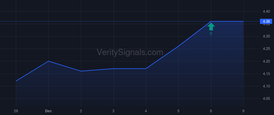 ADVM price after insider trade by Fischer Laurent