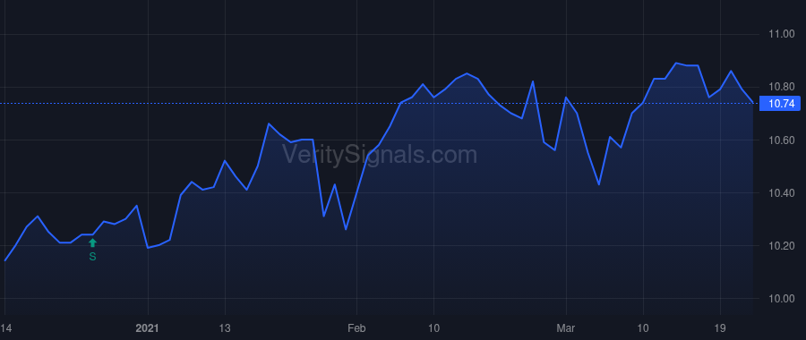 ADX price after insider trade by Escherich Frederic A