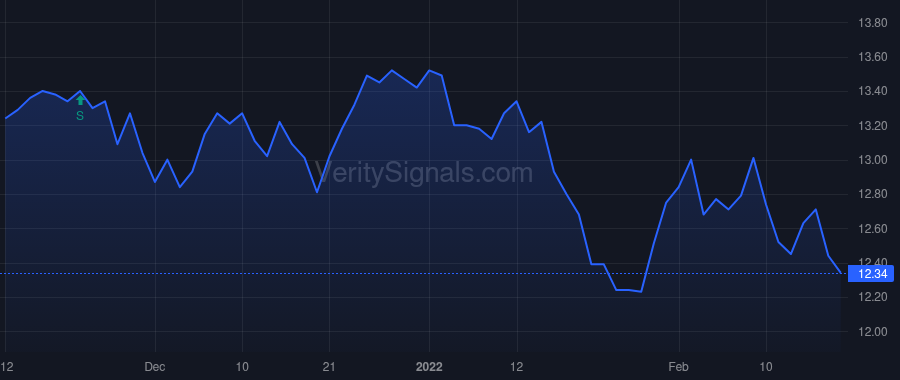 ADX price after insider trade by JAMMET MARY CHRIS