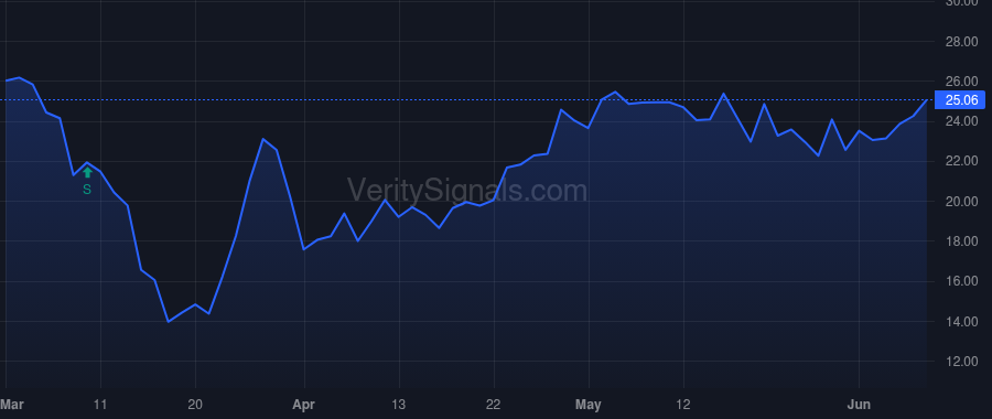 AE price after insider trade by Roycraft Kevin J.