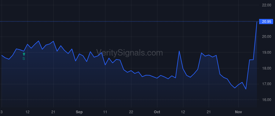 AE price after insider trade by Roycraft Kevin J.