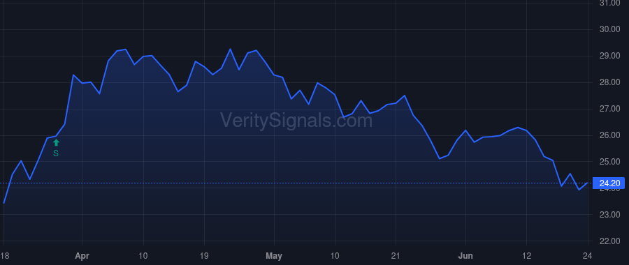 AE price after insider trade by Roycraft Kevin J.