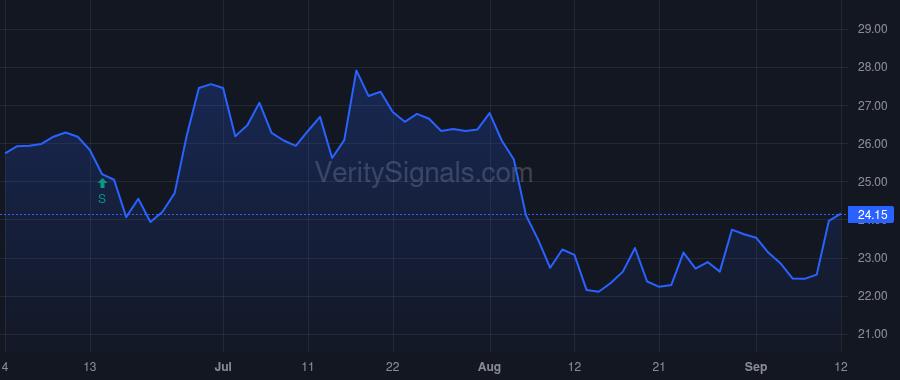 AE price after insider trade by Roycraft Kevin J.